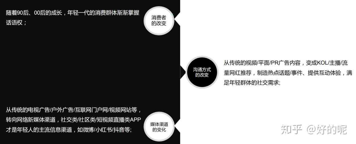 抖音文案创作秘籍：吸引关注的技巧与策略