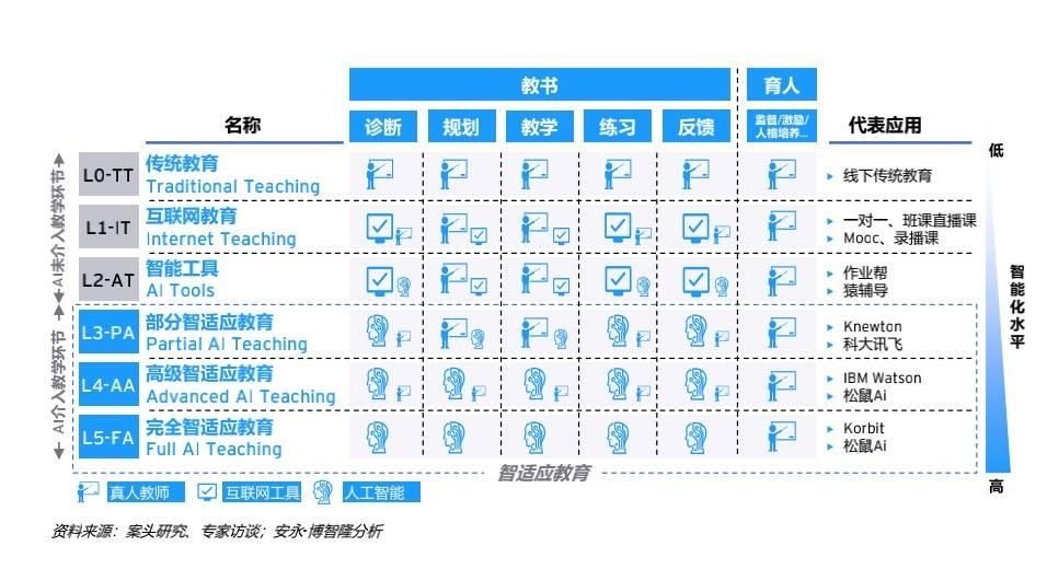 探析教改论文中的AI写作技术应用