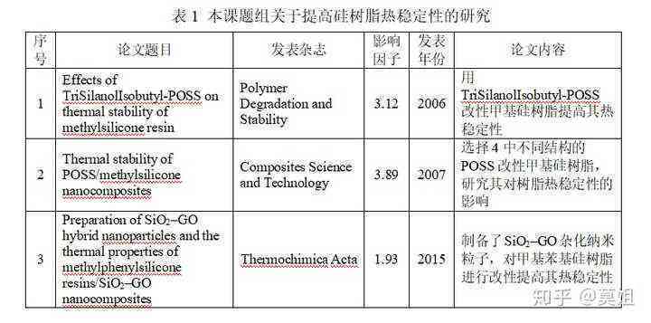 探究教改论文在EI期刊中的发表标准与策略：全面提升学术文章质量