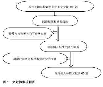 探究教改论文在EI期刊中的发表标准与策略：全面提升学术文章质量