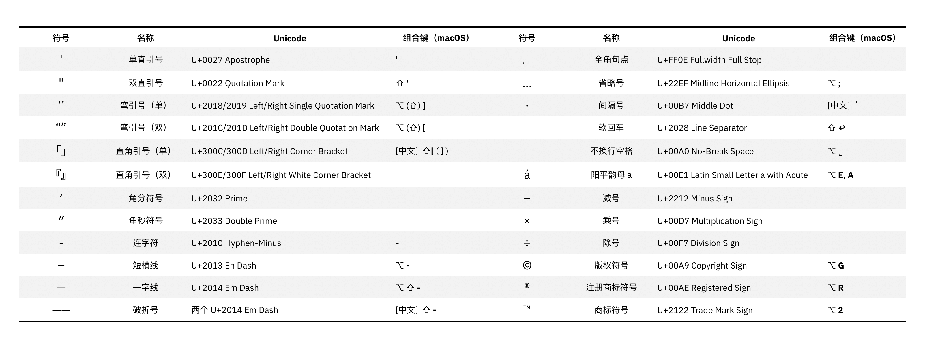 全面动态符号指南：涵盖所有相关查询与应用实例