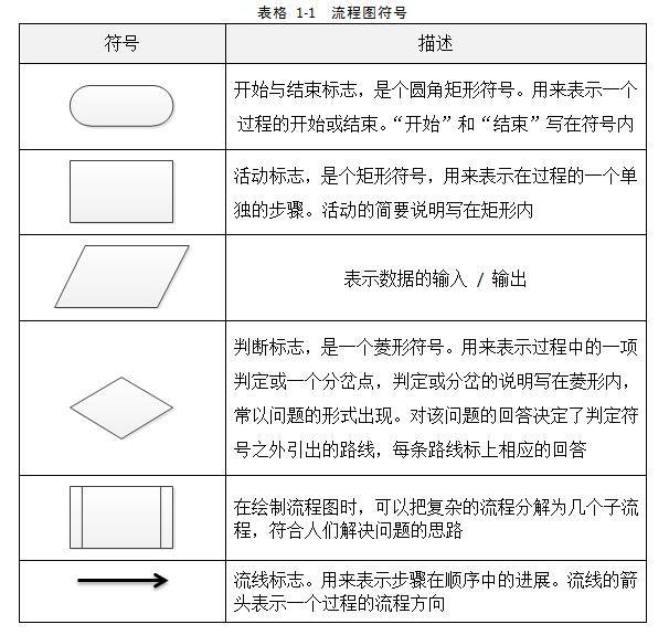 全面动态符号指南：涵盖所有相关查询与应用实例