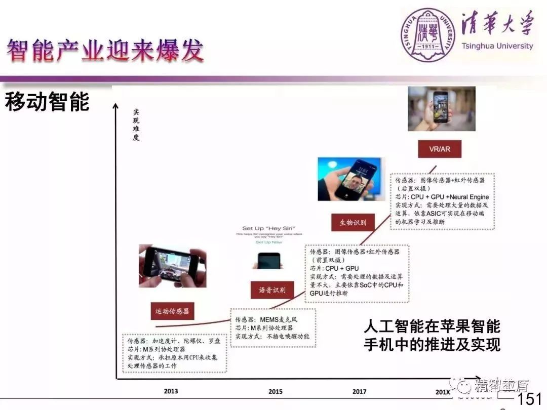 AI技术在个人简历创作中的应用与优势探讨