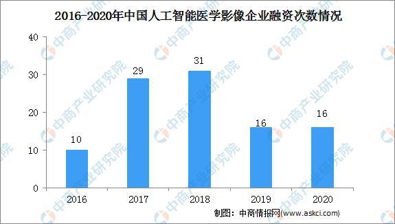 探索医学AI：智能写作在医疗领域中的应用与前景