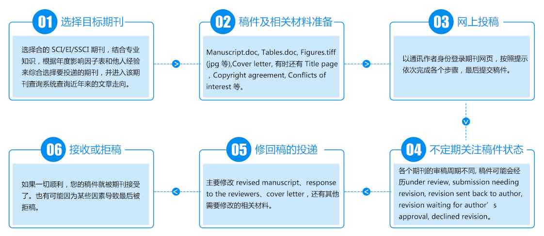 全面解析论文写作工具软件：从选题到发表的全流程辅助解决方案