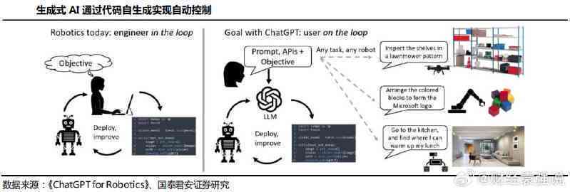 探索AI内容创作：涵盖技术、应用与未来趋势的全面指南