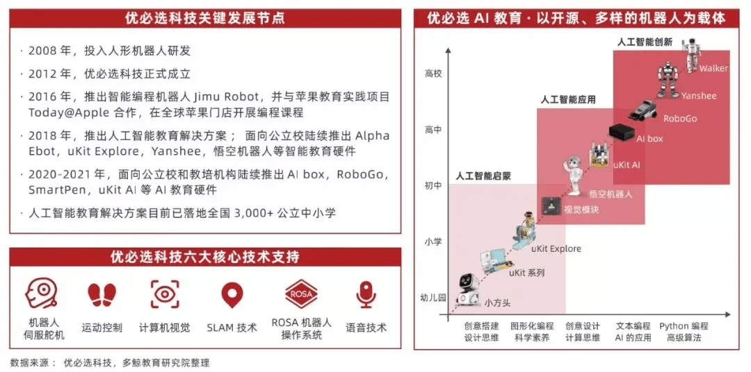 全面解析：AI训练计划及其在多场景下的应用与优化策略