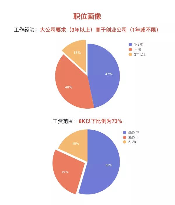 AI训练是什么意思？AI训练算法、前景与训练师职责