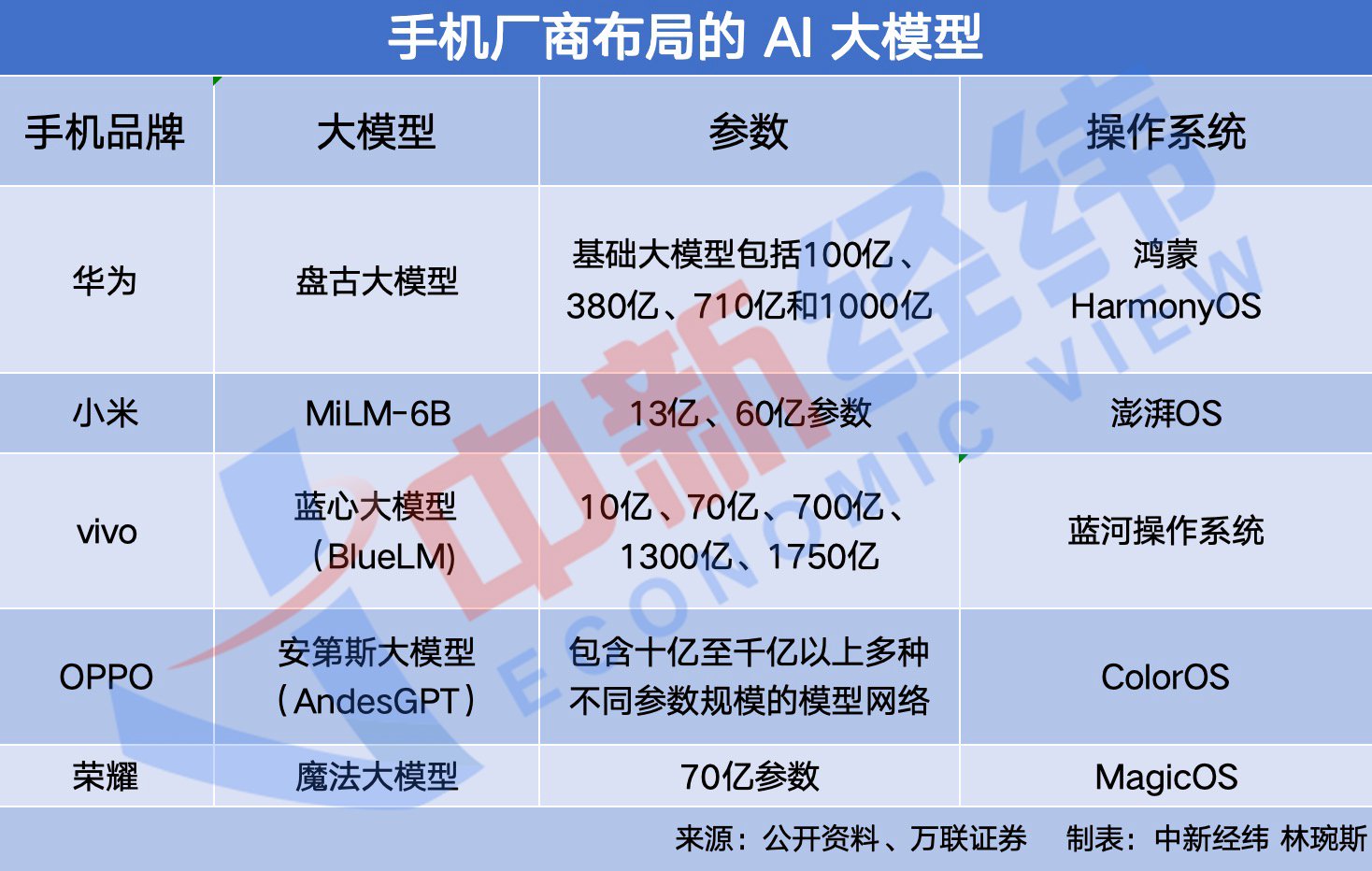 AI训练是什么意思？AI训练算法、前景与训练师职责