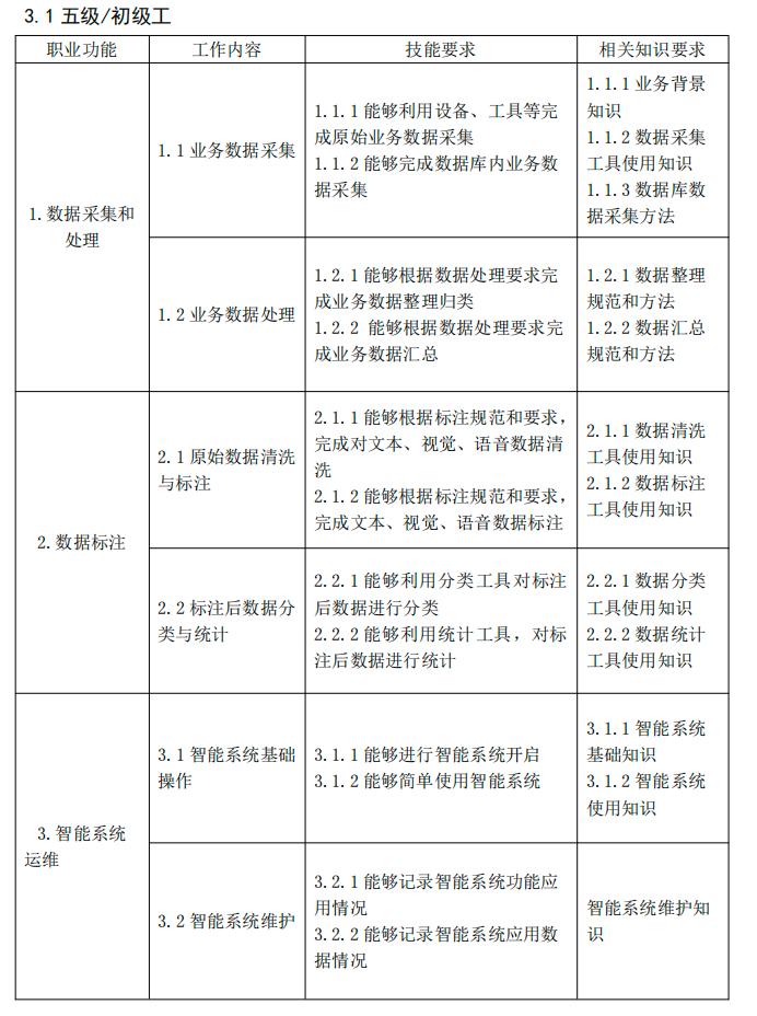 AI训练是什么意思？AI训练算法、前景与训练师职责