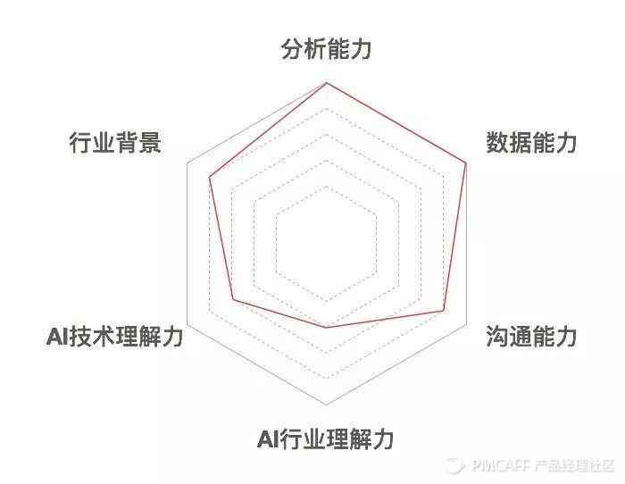 ai训练师的前景如何：职业发展及未来趋势解析-ai训练师有发展吗