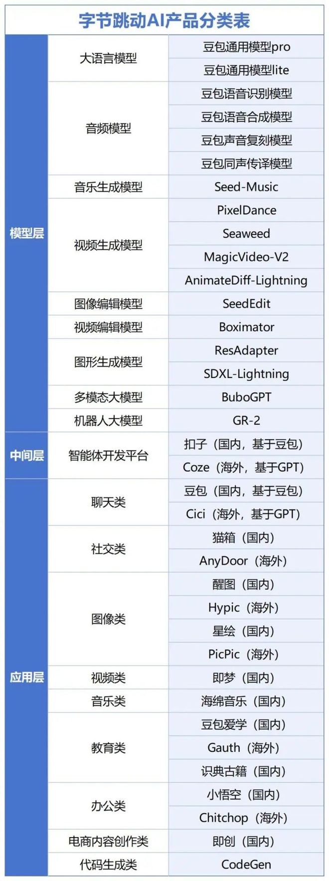 字节ailab后端怎么样？字节ailabvc组解析