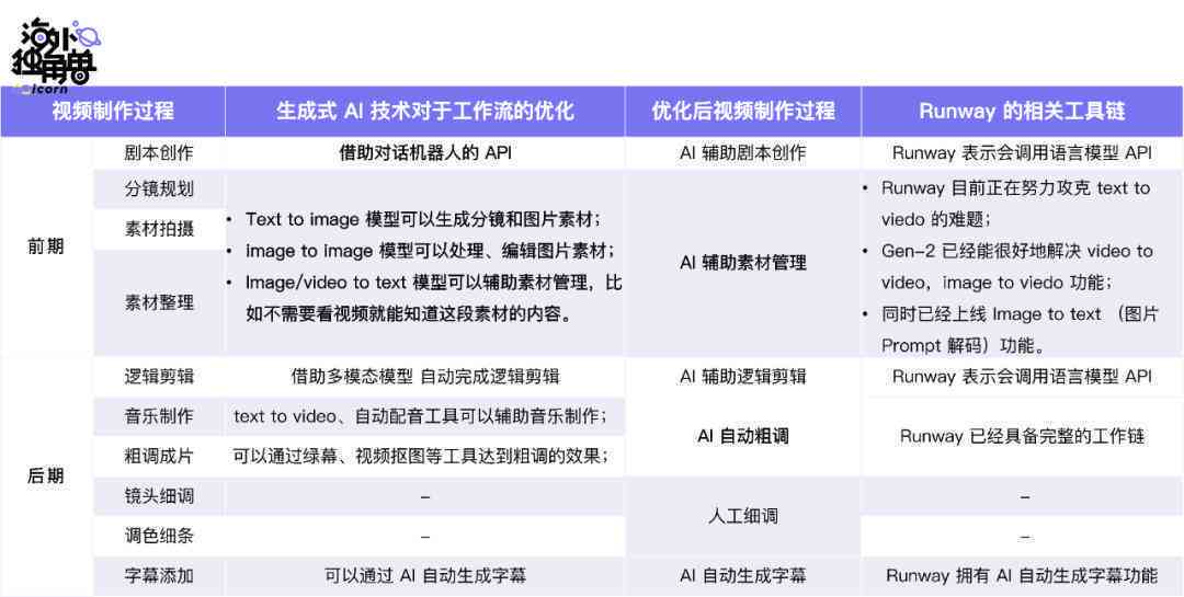 字节ailab后端怎么样？字节ailabvc组解析