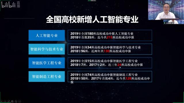 大脑智能创作平台：、官网及功能概述