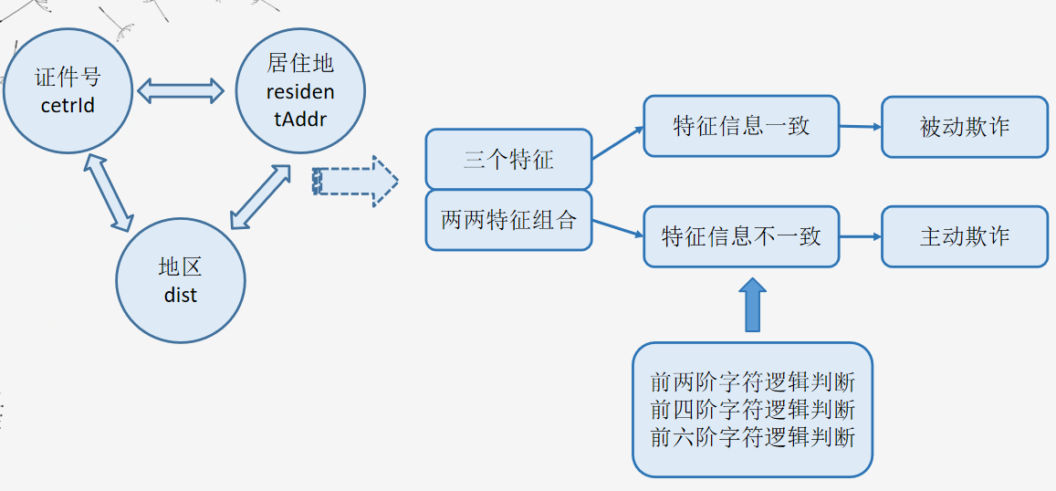 艺术创作与制作：探索客体世界与当代特性及其相互关系