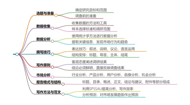 全面解析AI幼儿园调研报告的撰写方法与要点