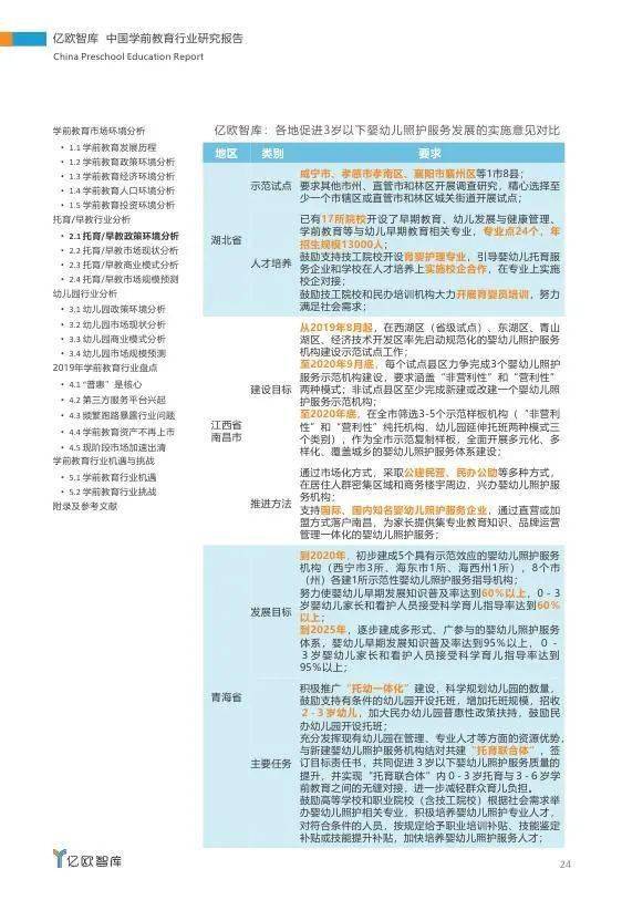 全面解析幼儿园教育现状：最新调研报告精选与分析