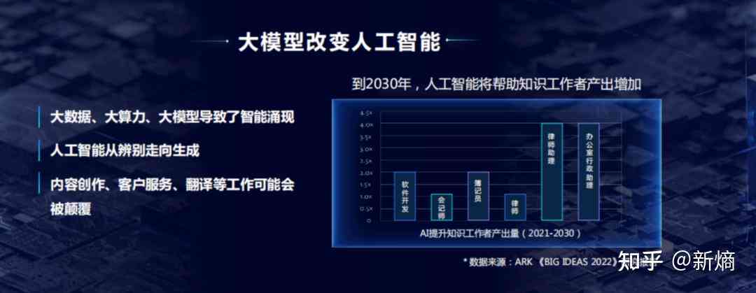 全面解析AI人工智能：创新宣传语与应用解决方案