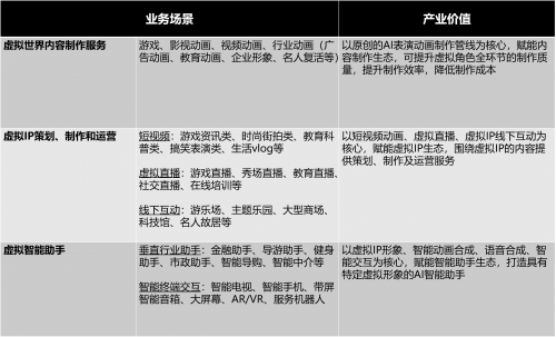 探索AI创作的未来：相关规定与潜在影响全解析