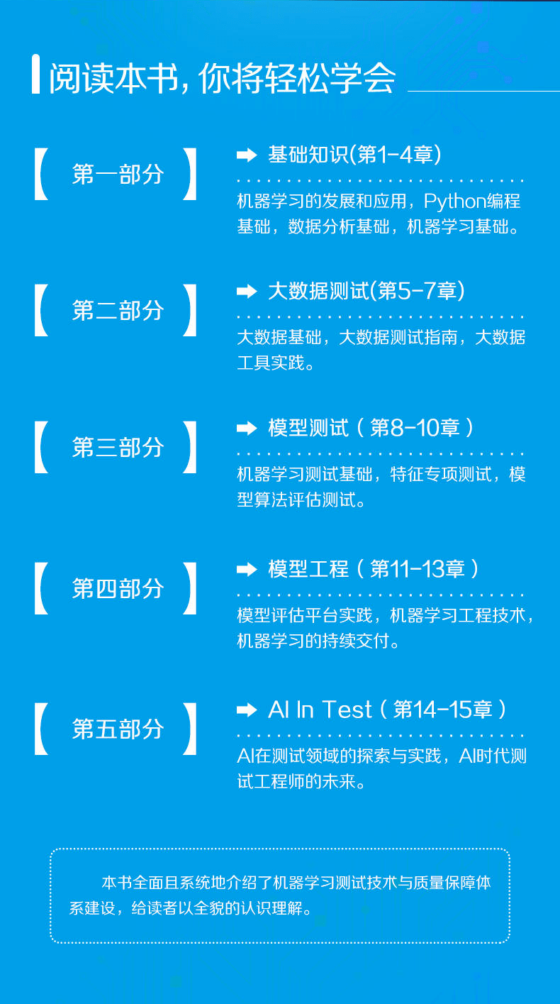 全面指南：如何使用AI技术高效阅读和理解书本内容