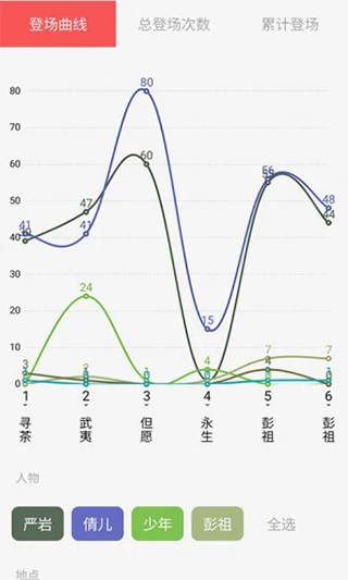 写材料软件有哪些：全面整合各类写作需求软件一览