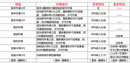 写材料软件有哪些：全面整合各类写作需求软件一览