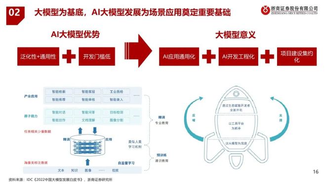 全面解析：AI生成调查报告的设计与优化——从调查框架结构到实施策略