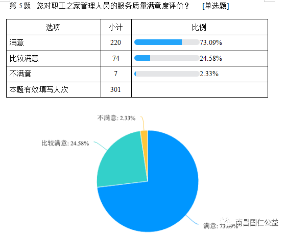 调查报告生成软件：功能、与制作工具概述