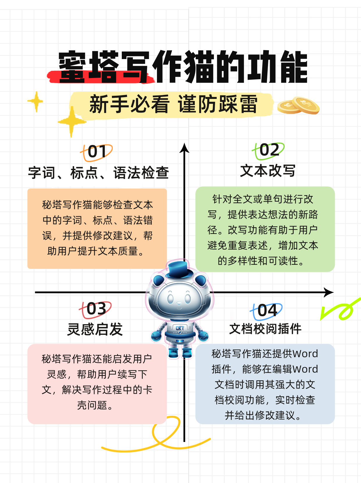 探秘绉樺秘塔：写作猫AI的独特功能揭秘