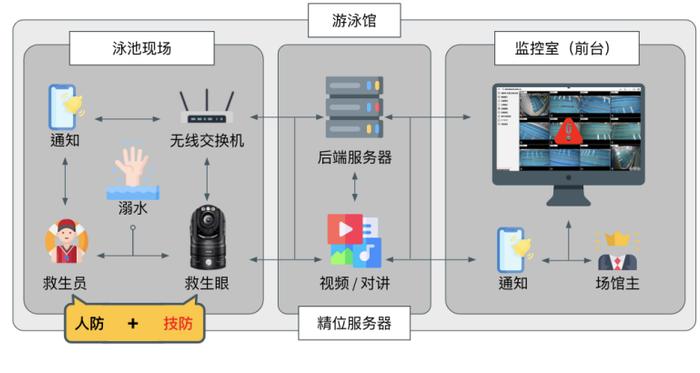 全方位解读：智能监控技术、应用场景与用户指南