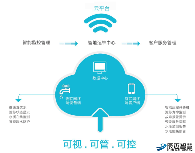 全方位解读：智能监控技术、应用场景与用户指南