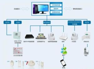 全面解析监控系统在安全防护中的关键作用