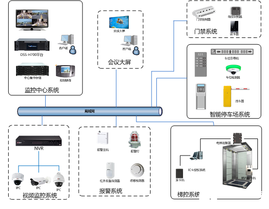 全面解析监控系统在安全防护中的关键作用