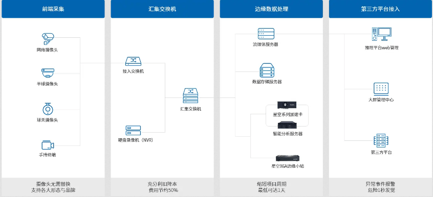 AI智能监控系统：远程智能监控管理平台与i视安装