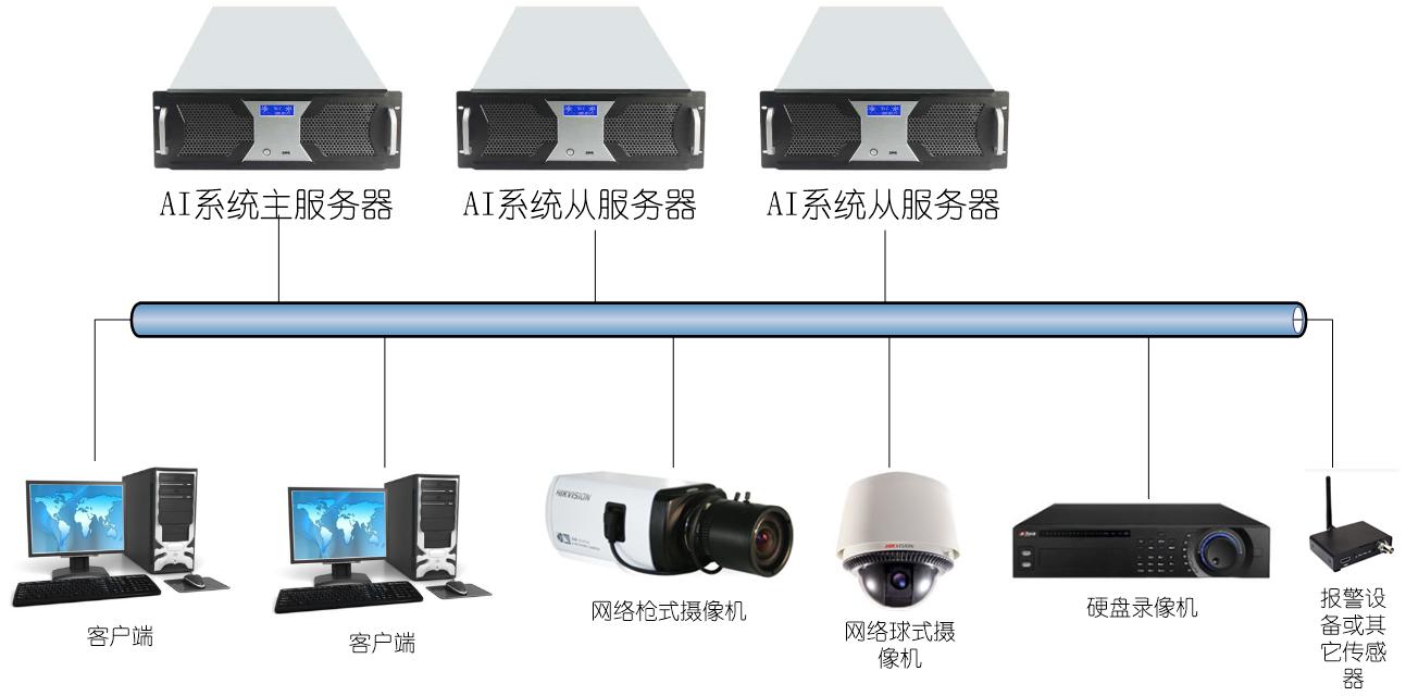 AI智能监控系统：远程智能监控管理平台与i视安装