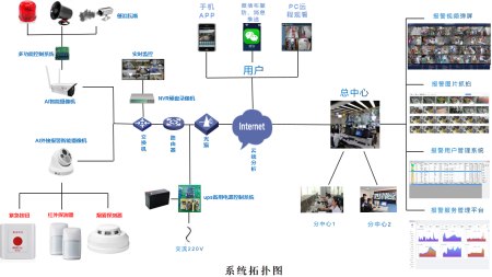 AI智能监控系统：远程智能监控管理平台与i视安装