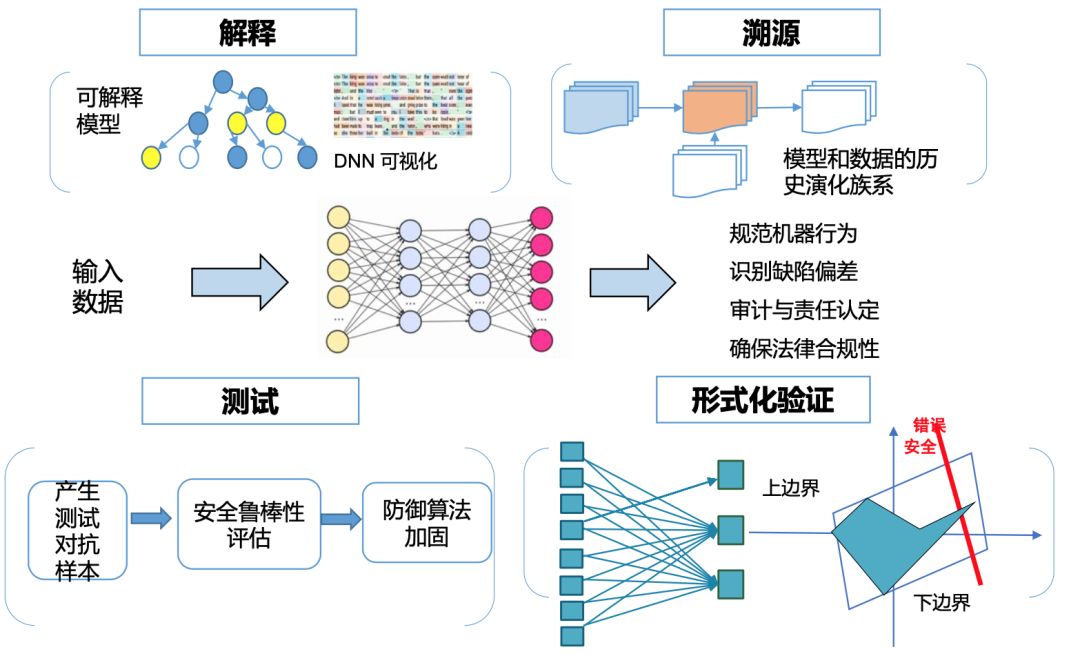 AI检测是什么原理及概念详解，它到底是什么？