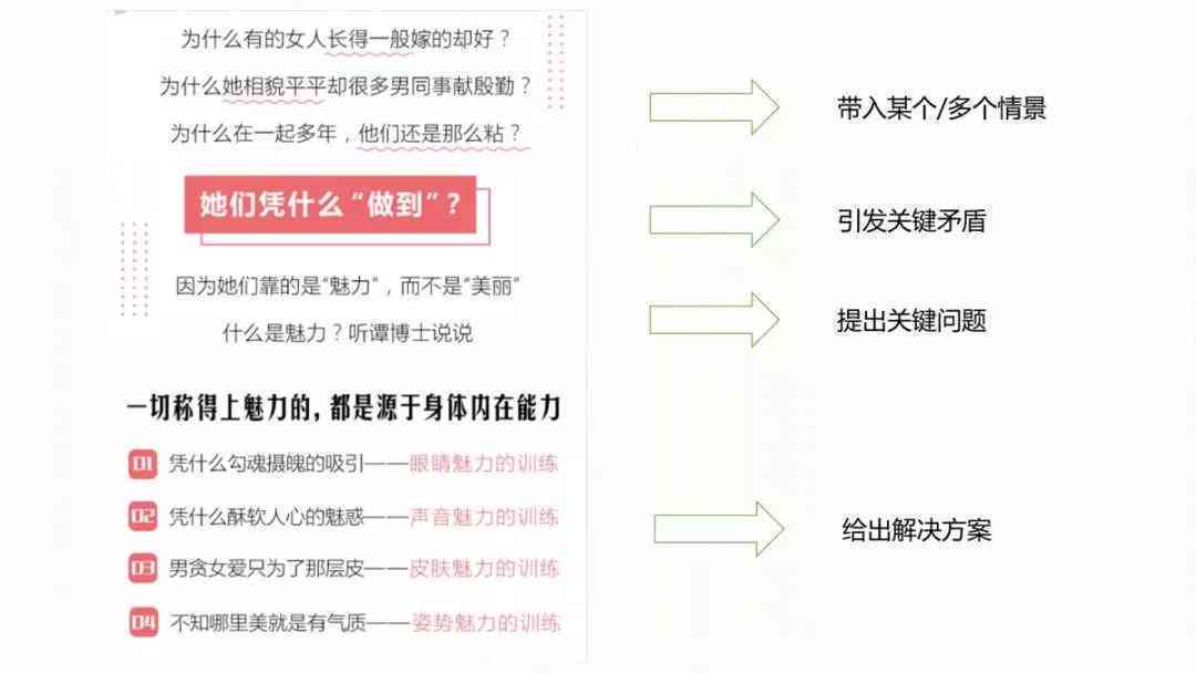 提升家居装修吸引力：高效家装文案创作及优化策略