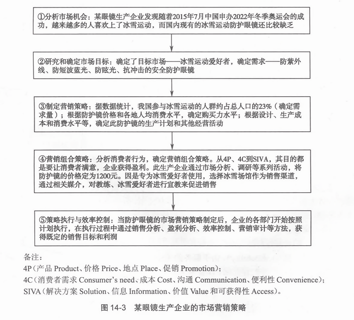 全面眼镜营销策略规划：从定位到执行的完整方案模板