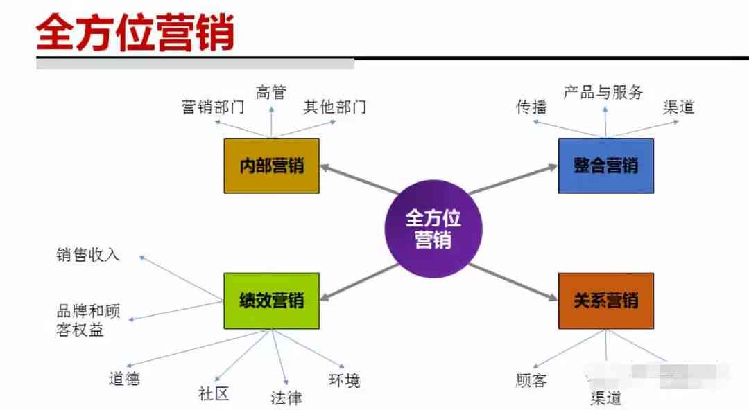 全面眼镜营销策略规划：从定位到执行的完整方案模板