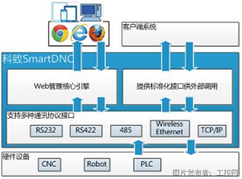 探索Catai智能写作平台：功能、优势及全面解决方案