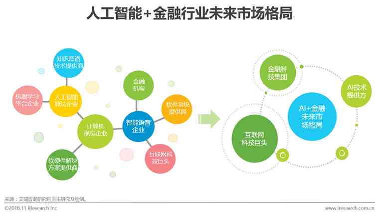 AI金融的技术应用与领域解析：AI在金融分析及算法中的场景实践