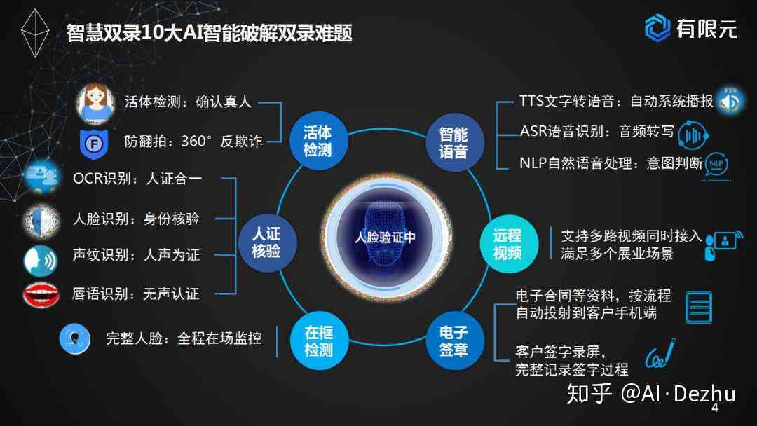 AI金融的技术应用与领域解析：AI在金融分析及算法中的场景实践