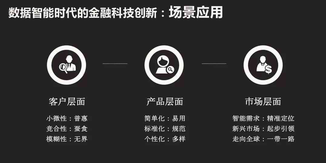 AI金融的技术应用与领域解析：AI在金融分析及算法中的场景实践