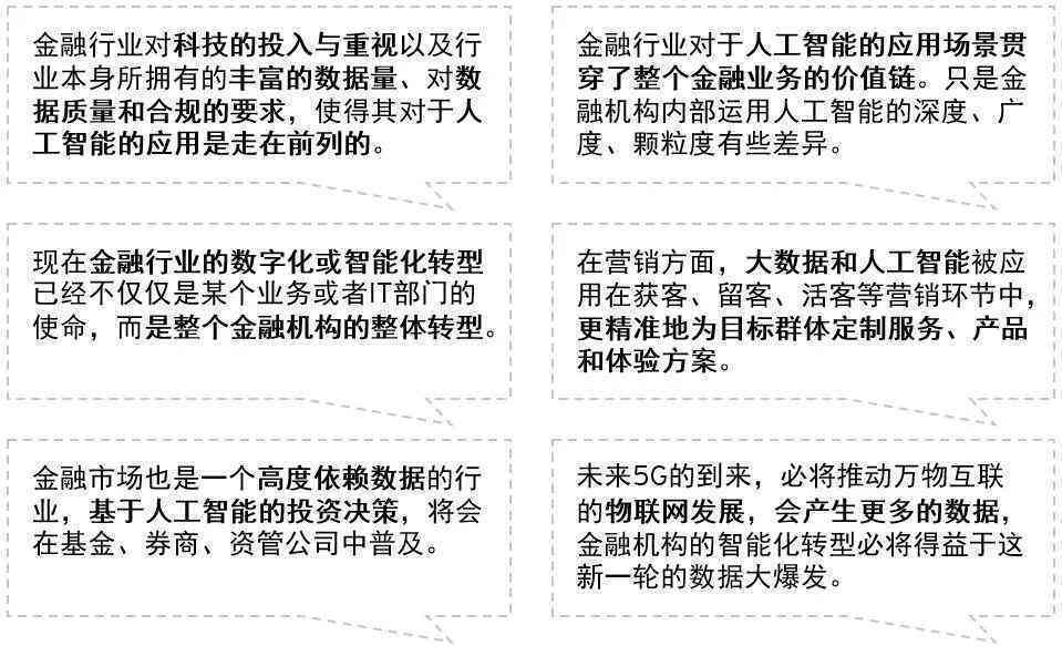 AI金融的技术应用与领域解析：AI在金融分析及算法中的场景实践