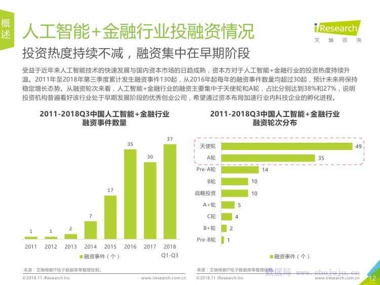 金融行业AI应用：场景分析、应用现状与未来展望