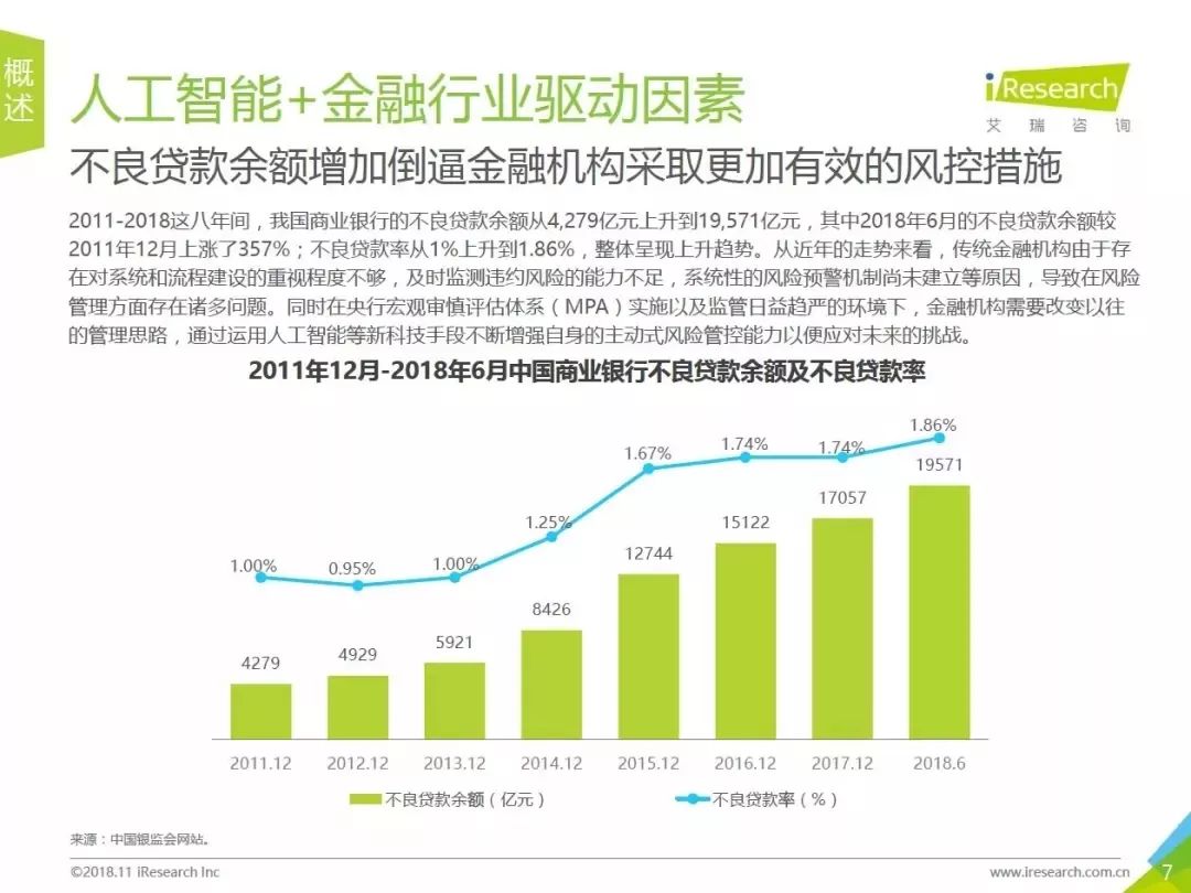 金融行业AI应用：场景分析、应用现状与未来展望