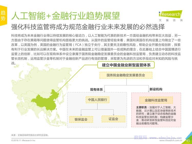 金融行业AI应用：场景分析、应用现状与未来展望