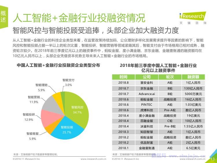 金融行业AI应用：场景分析、应用现状与未来展望