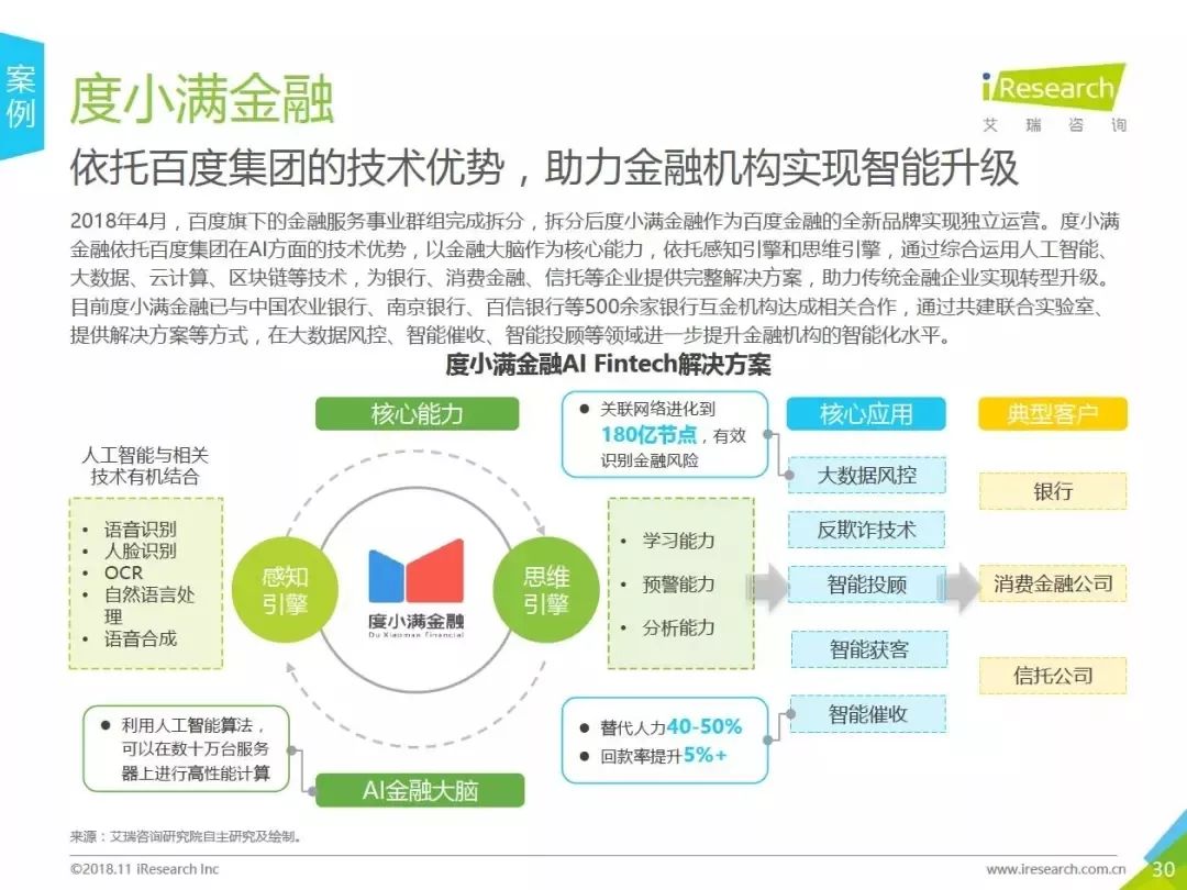 金融行业AI应用：场景分析、应用现状与未来展望